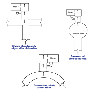 Diagram of the three primary causes of street creep in Chapel Hill